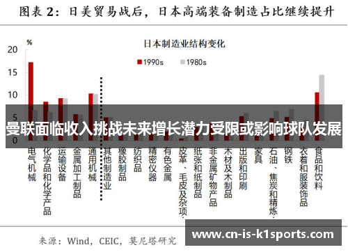 曼联面临收入挑战未来增长潜力受限或影响球队发展