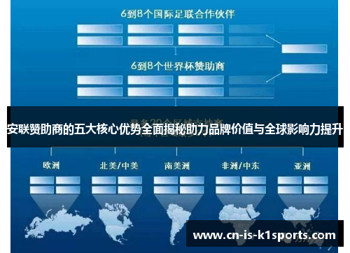 安联赞助商的五大核心优势全面揭秘助力品牌价值与全球影响力提升