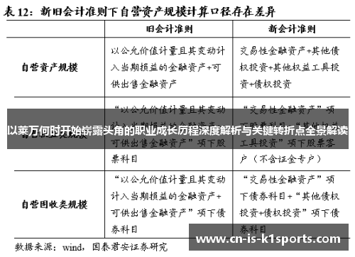 以莱万何时开始崭露头角的职业成长历程深度解析与关键转折点全景解读