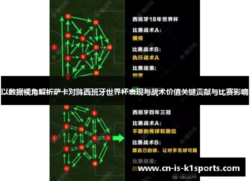 以数据视角解析萨卡对阵西班牙世界杯表现与战术价值关键贡献与比赛影响 以数据视角解析萨卡对阵西班牙世界杯表现与战术价值关键贡献与比赛影响