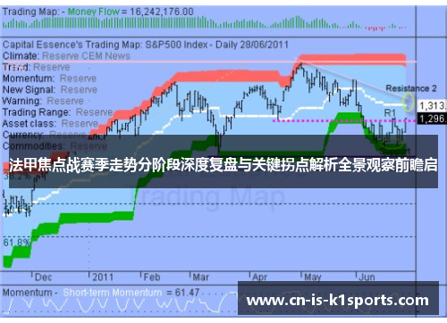 法甲焦点战赛季走势分阶段深度复盘与关键拐点解析全景观察前瞻启 法甲焦点战赛季走势分阶段深度复盘与关键拐点解析全景观察前瞻启